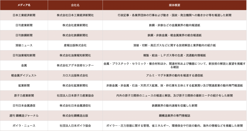 業界紙・誌　鉄鋼・金属、エネルギー